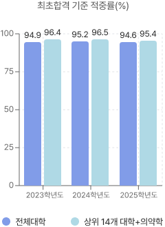 가나다군 칸수전략 이용방법 샘플이미지