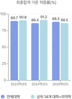 가나다군 칸수전략 이용방법 샘플이미지